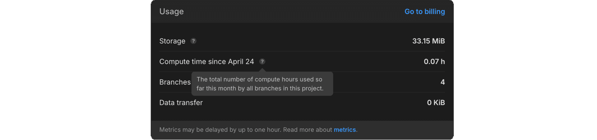 usage widget